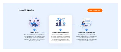 How It Works Grid Section - Simplify User Understanding