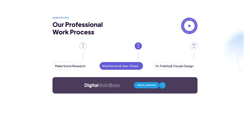Figma Website Section for Work Process Overview