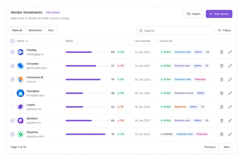 Figma Dashboard Table Component