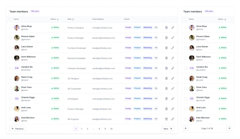 Figma Dashboard Responsive Table Component