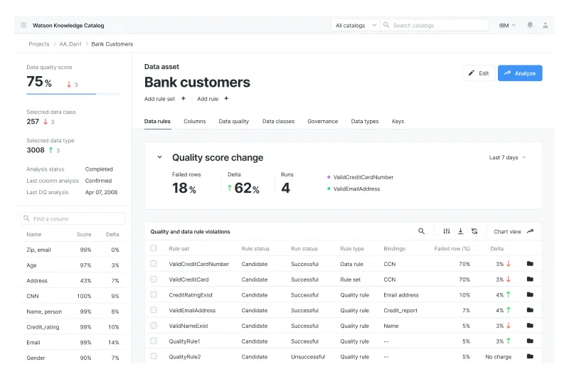 Figma Dashboard for Complex Data Visualization