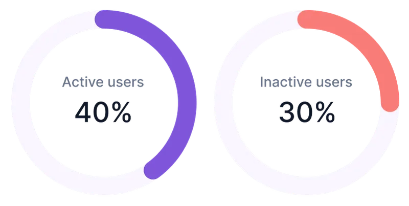 Figma Circle Progress Bar Component for Visual Data Display