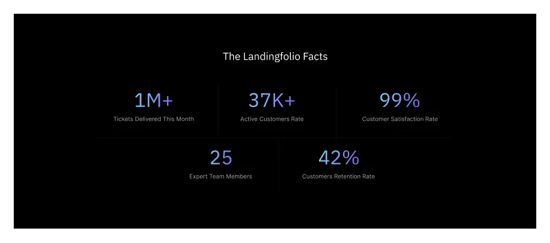 Website Stats Section - Figma Component for Displaying Key Metrics