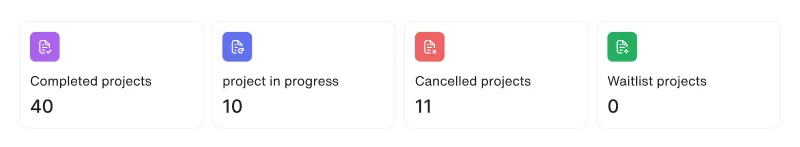 Dashboard Stats Section - Figma Component for Displaying Key Metrics