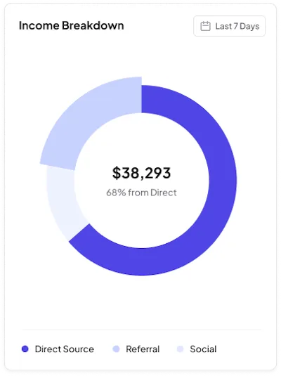 Chart 2 Component - Figma UI Design Element