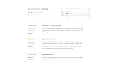 Reviews Component - Figma UI Design Element