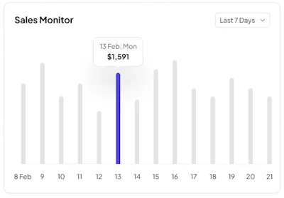 Chart 5 Component - Figma UI Design Element