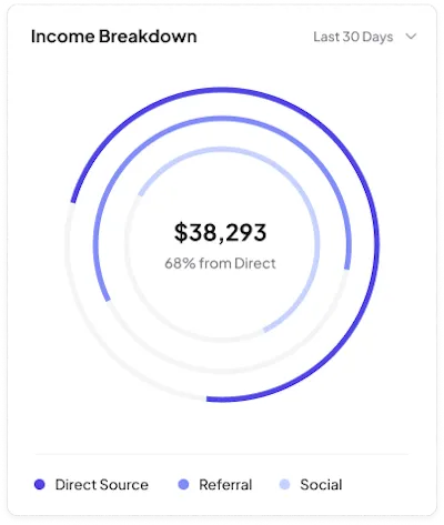 Chart 6 Component - Figma UI Design Element