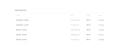 Table Component - Figma UI Design Element