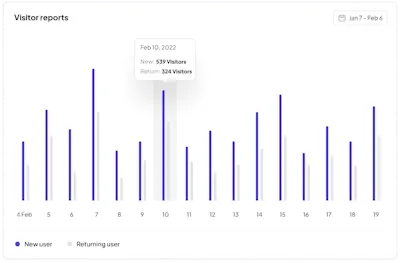 Chart 1 Component - Figma UI Design Element