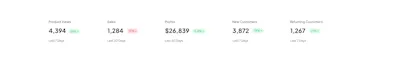 Stats Component - Figma UI Design Element