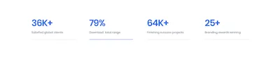 stats Component - Figma UI Design Element