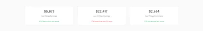 Stats Component - Figma UI Design Element