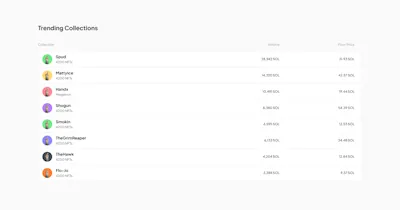 Marketplace Items Component - Figma UI Design Element