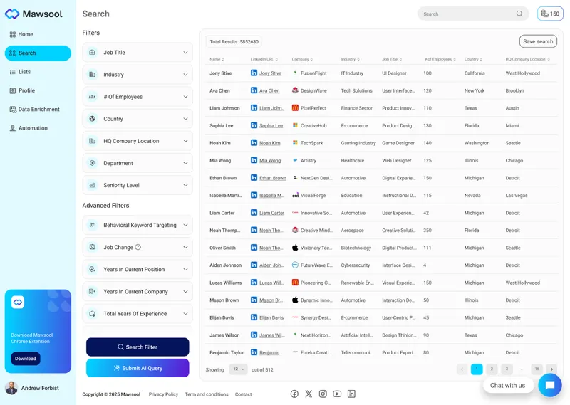 Dashboard Design Figma