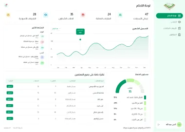 Arabic Dashboard Screen UI – Modern Figma Component